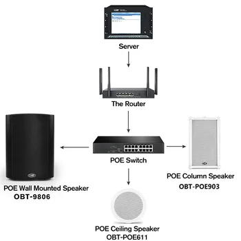 Акустическая система Pa System Sip Network Динамик Pa System Потолочная сеть Poe Ip Потолочный динамик